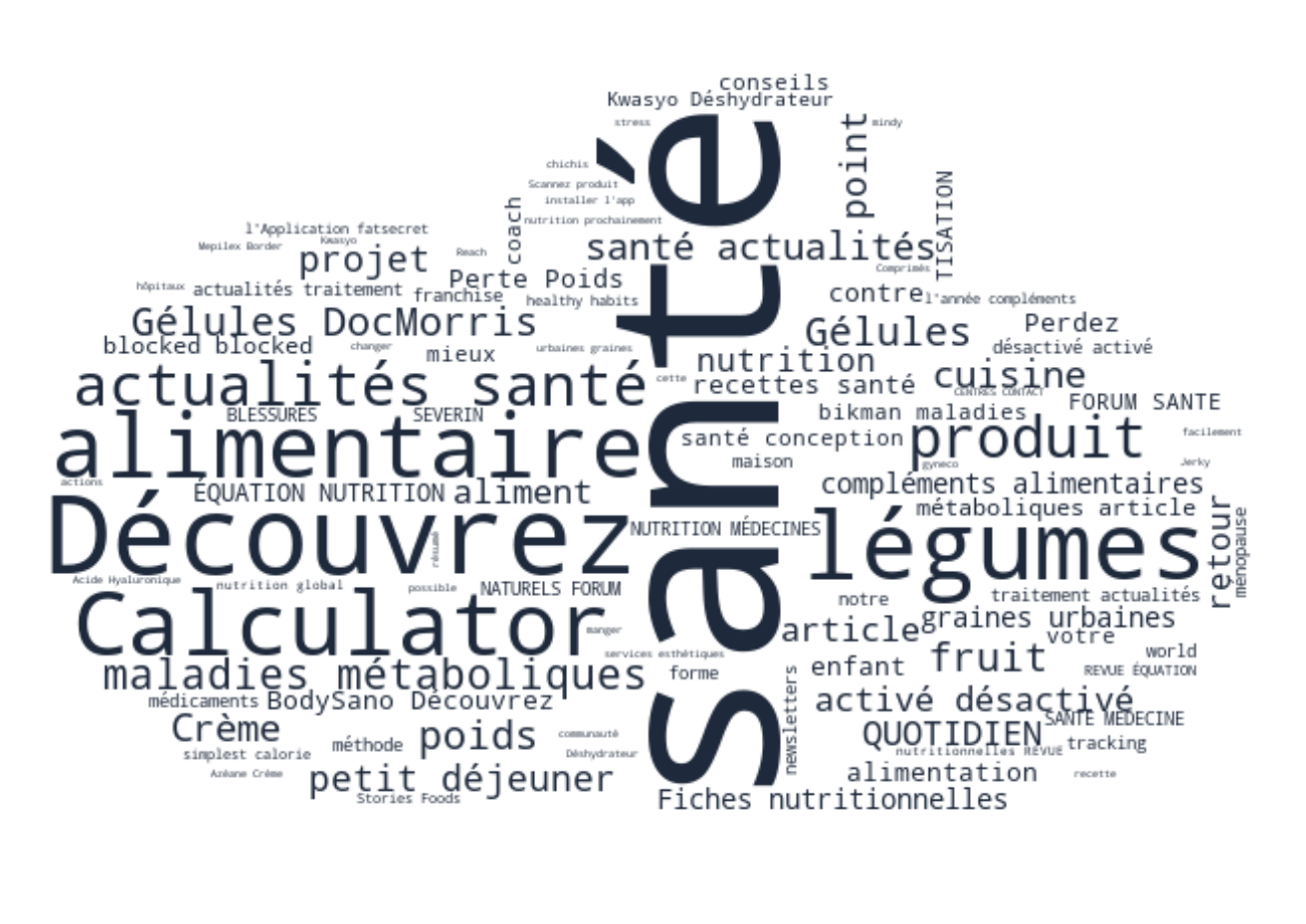 Landscape Keyword Cloud