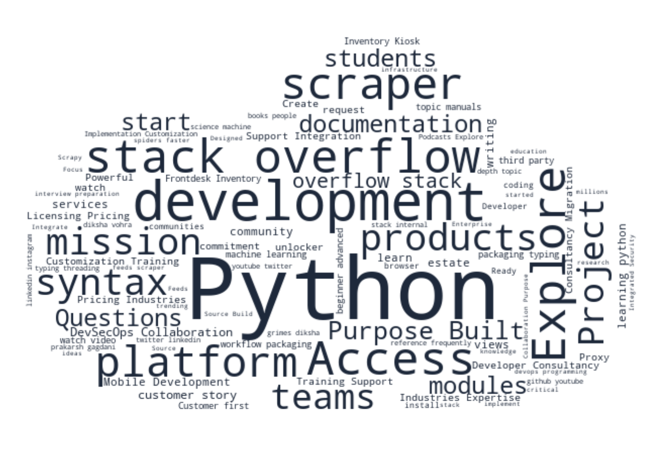 Landscape Keyword Cloud