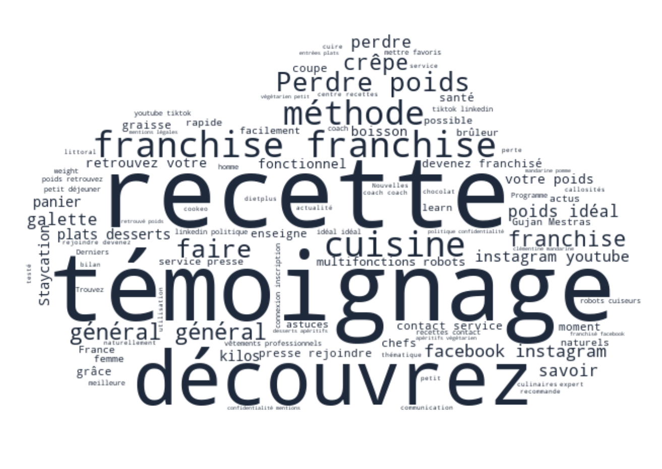 Landscape Keyword Cloud