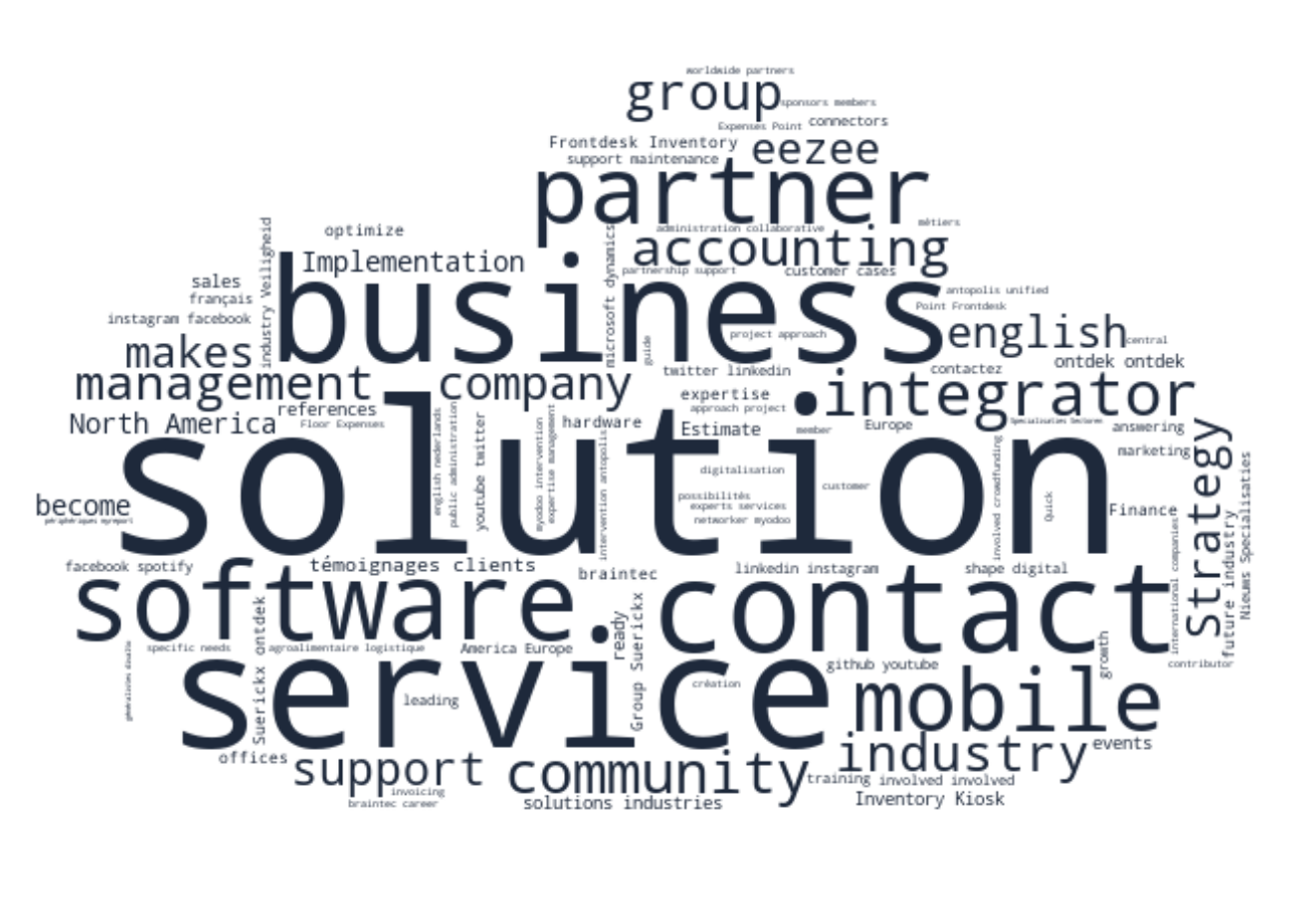 Landscape Keyword Cloud