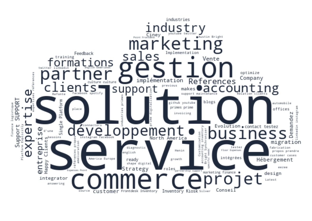 Landscape Keyword Cloud