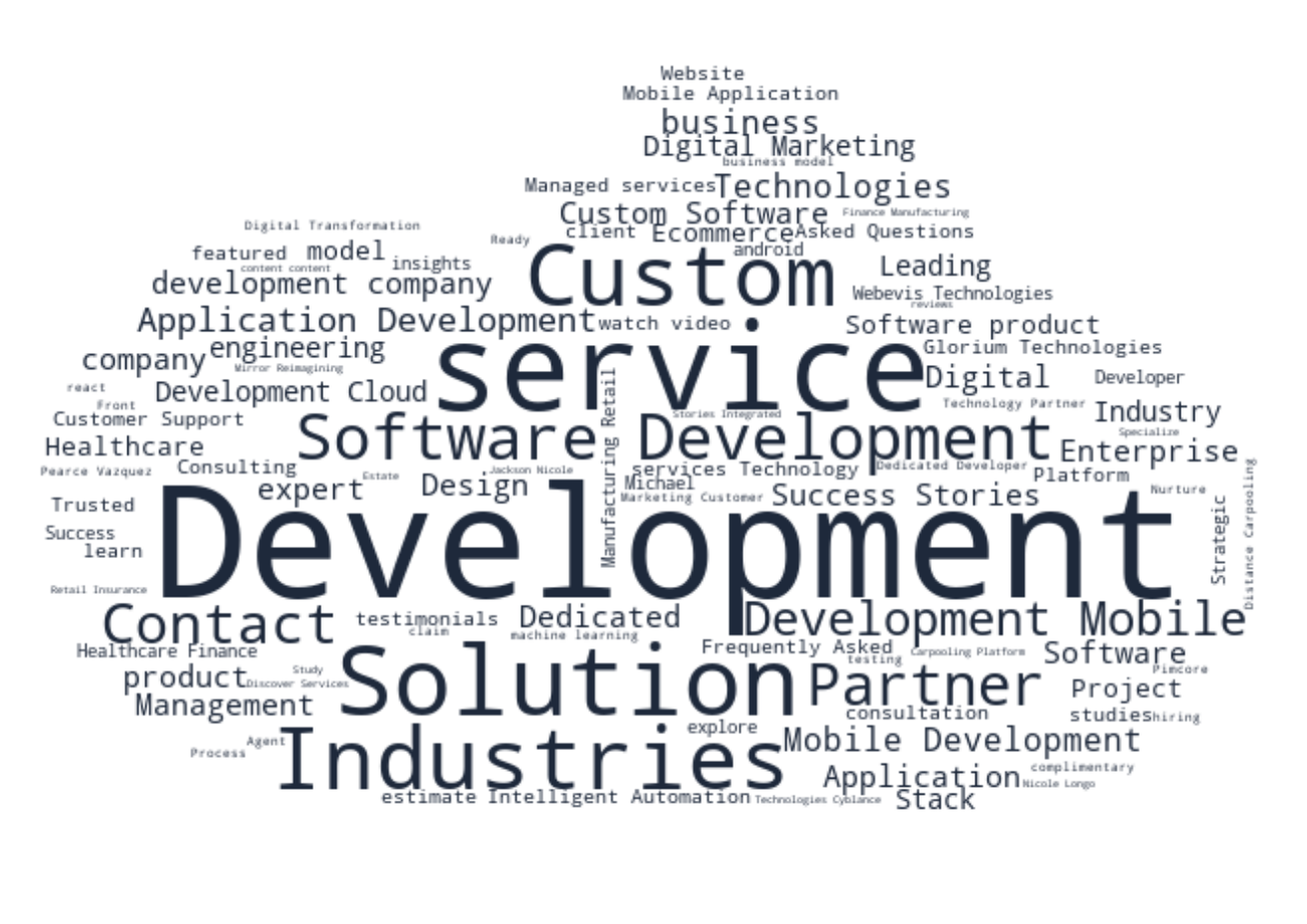 Landscape Keyword Cloud