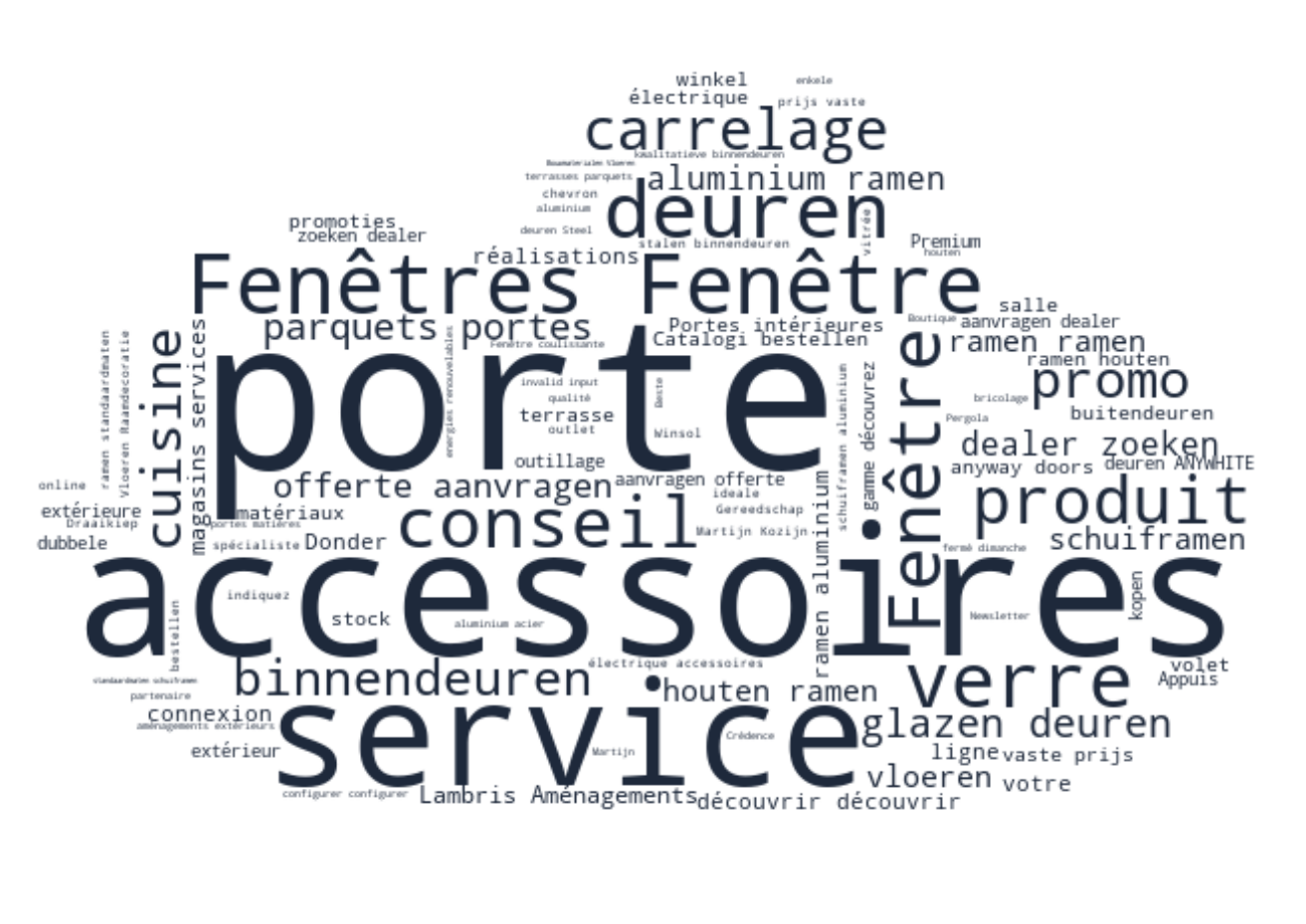 Landscape Keyword Cloud