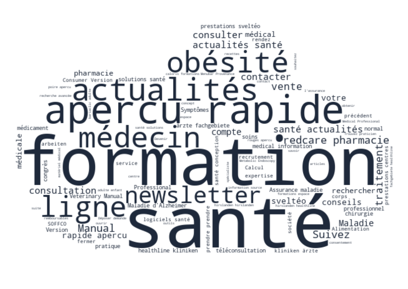 Landscape Keyword Cloud