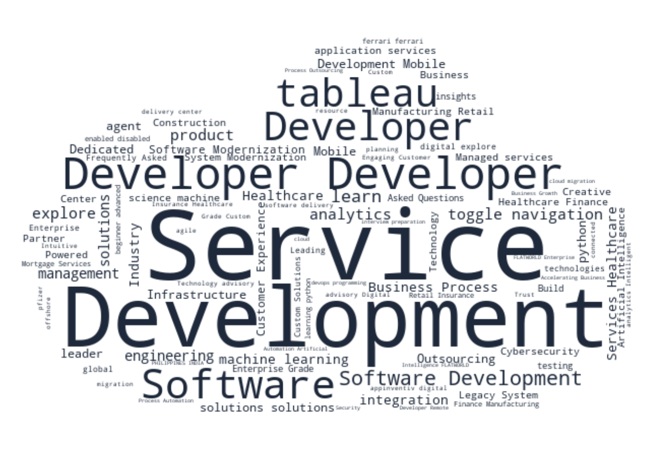 Landscape Keyword Cloud